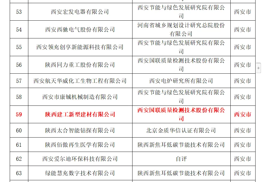 喜報(bào)！陜建新型建材公司成功入選陜西省第五批綠色制造企業(yè)名單