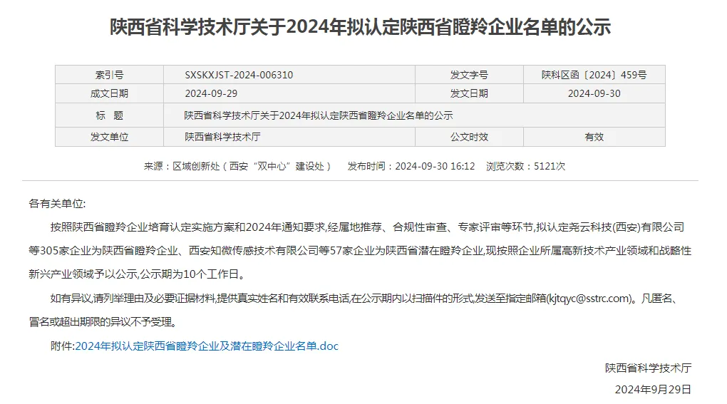 陜建產(chǎn)投集團(tuán)新型建材公司成功入選陜西省瞪羚企業(yè)！